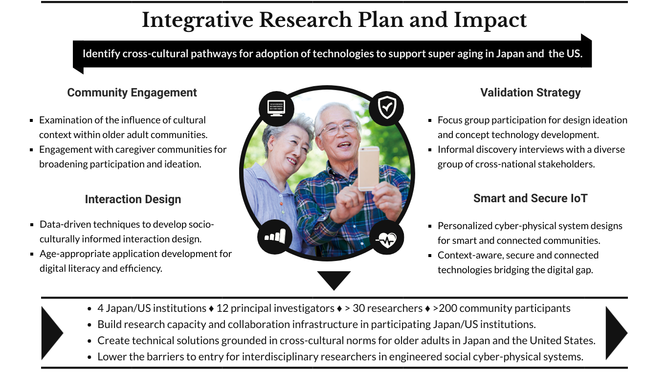 slide describing integrative research plan and impact