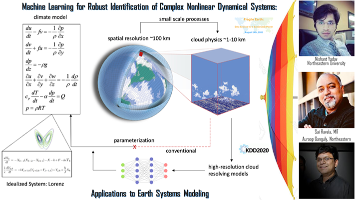 slide of machine learning research